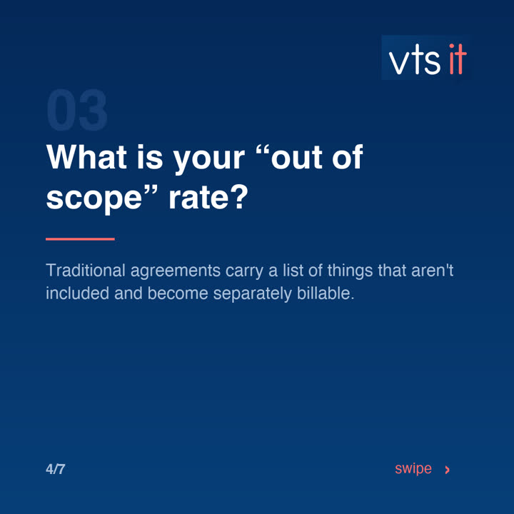 Slide 4: What is your after-hours rate?