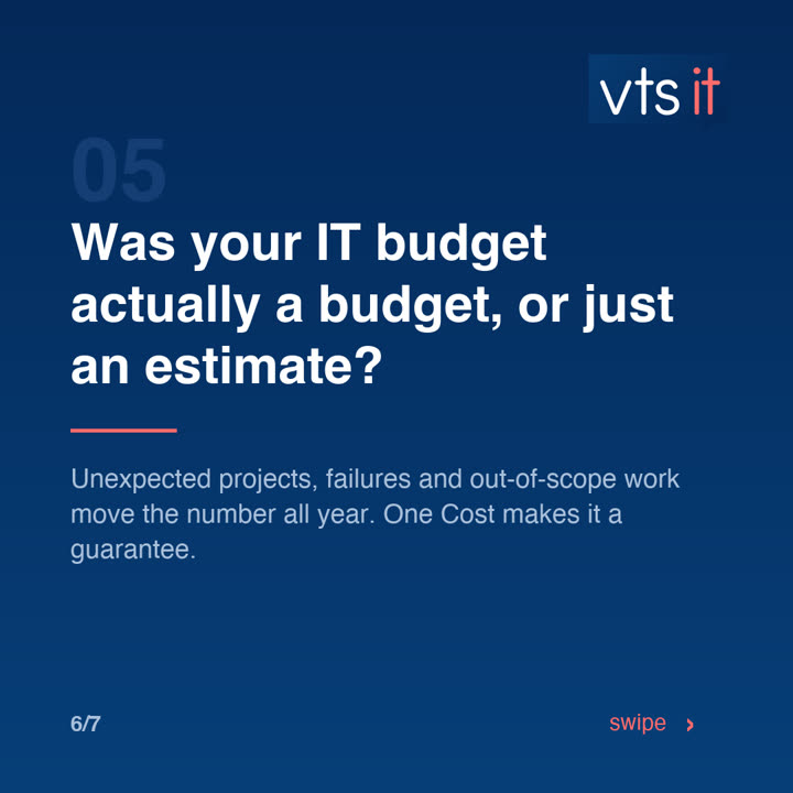 Slide 6: What did your clients actually pay last year?